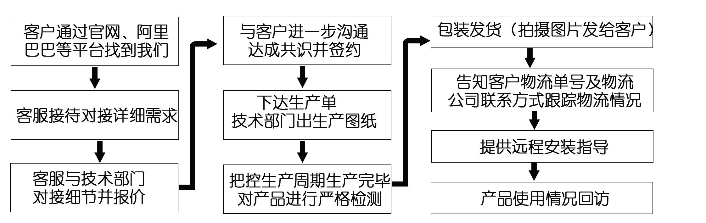 網(wǎng)上訂了耐磨管道，收到的貨物與合同不符該怎么辦？頭疼?。?！